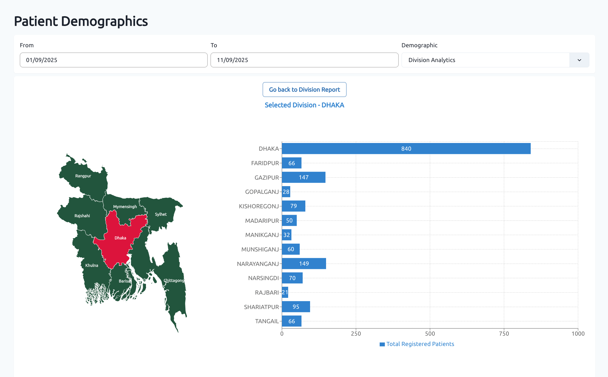 Hospital-Wide Analytics & Reporting Dashboard