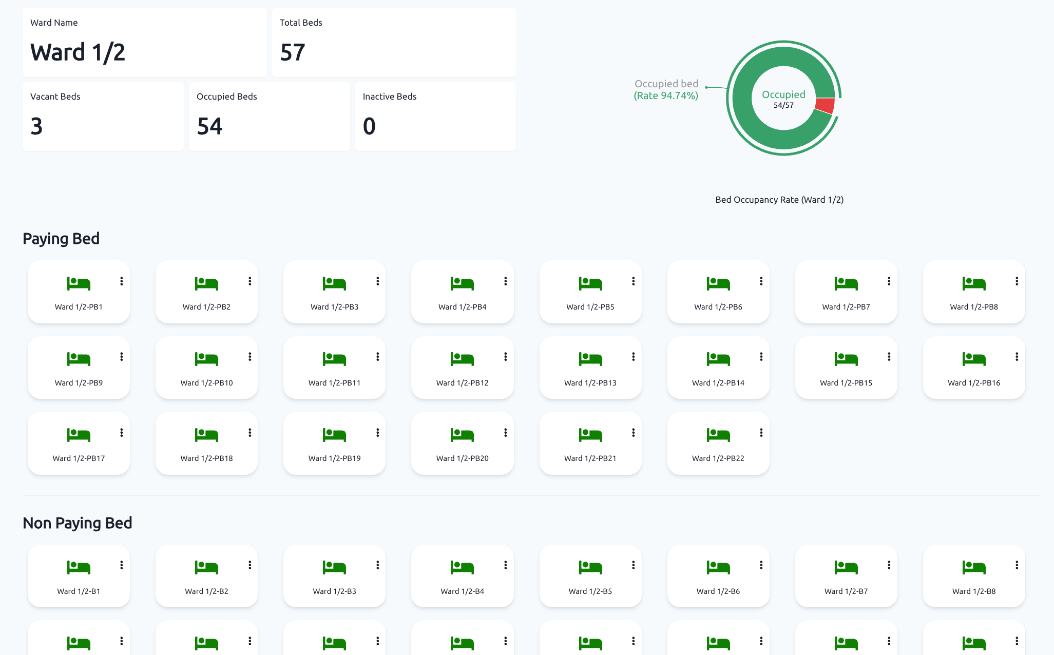 Comprehensive IPD Bed Management & Prescription Workflow